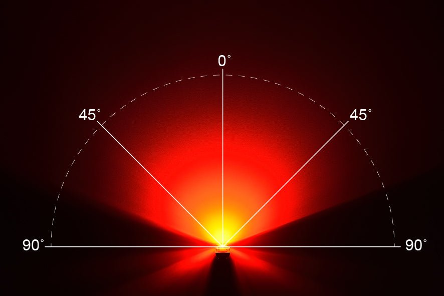 ORBIS® Wide - Sight Red Safety Light - ORBIS® Safety
