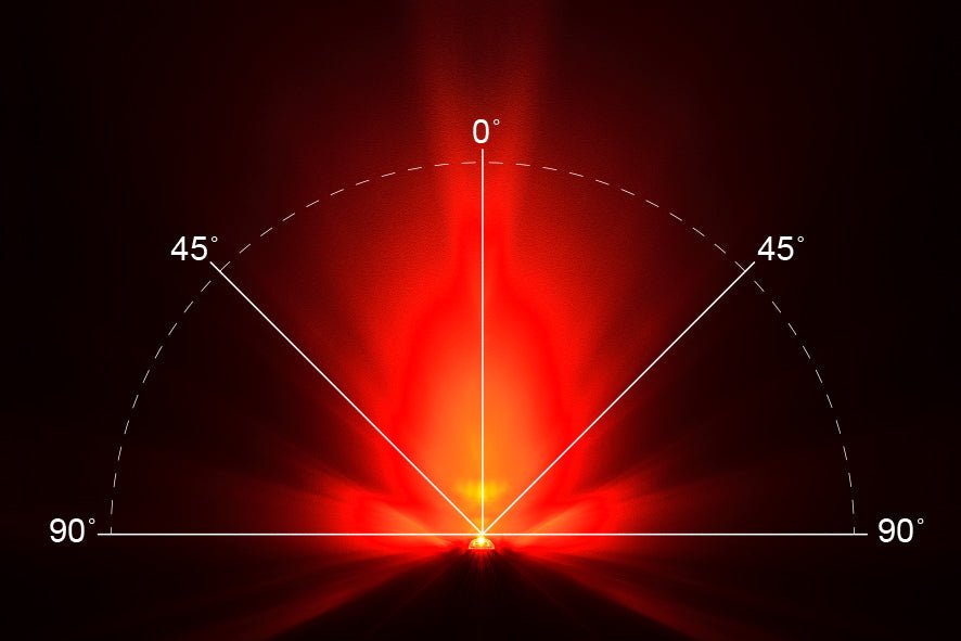 ORBIS® Mini Rechargeable Red Safety Light - ORBIS® Safety