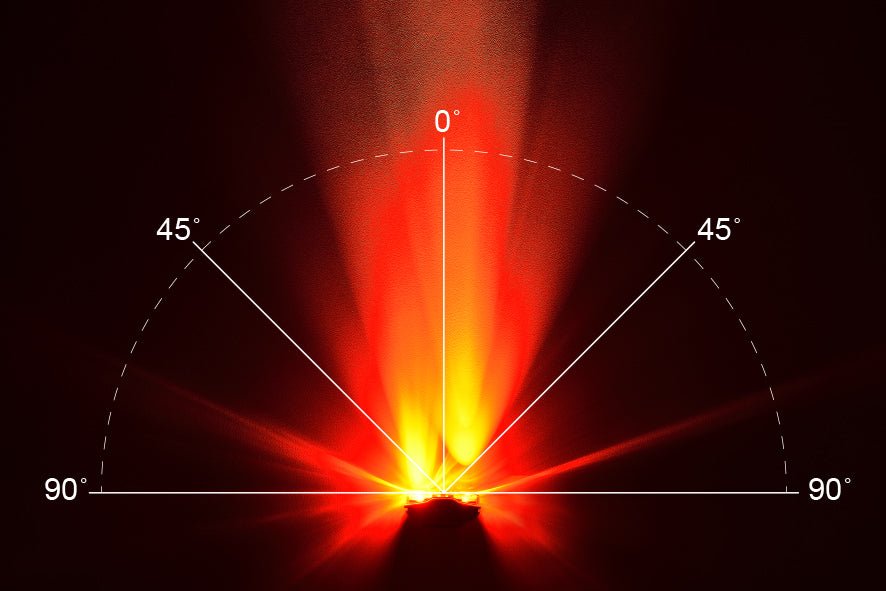 ORBIS® Wide - Sight High Intensity Red Safety Light - ORBIS® Safety